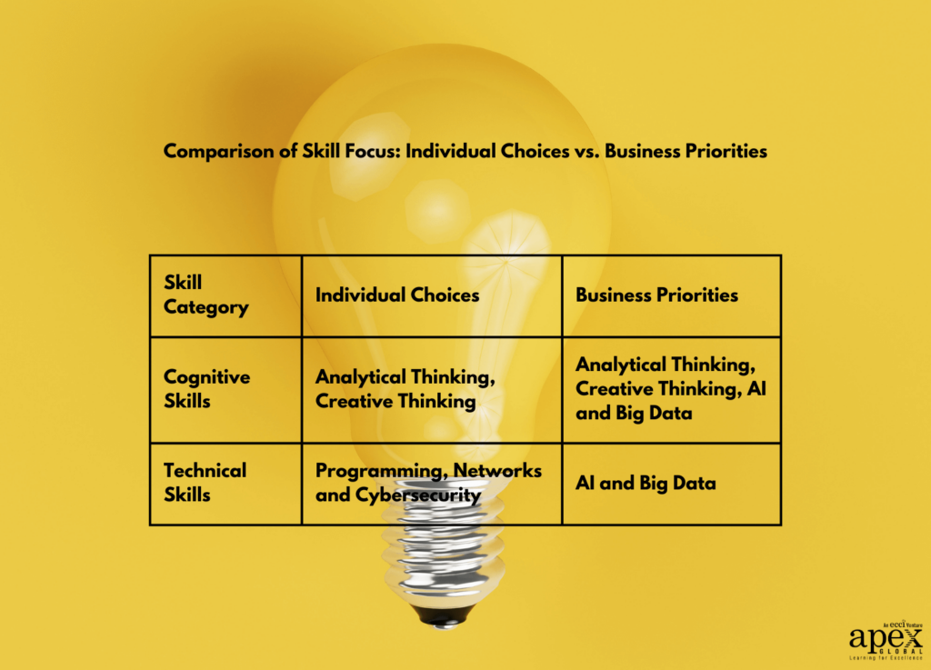 Comparison-of-Skill-Focus-Individual-Choices-vs.-Business-Priorities