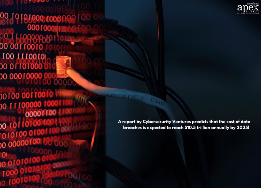 A report by Cybersecurity Ventures predicts that the cost of data breaches is expected to reach $10.5 trillion annually by 2025!