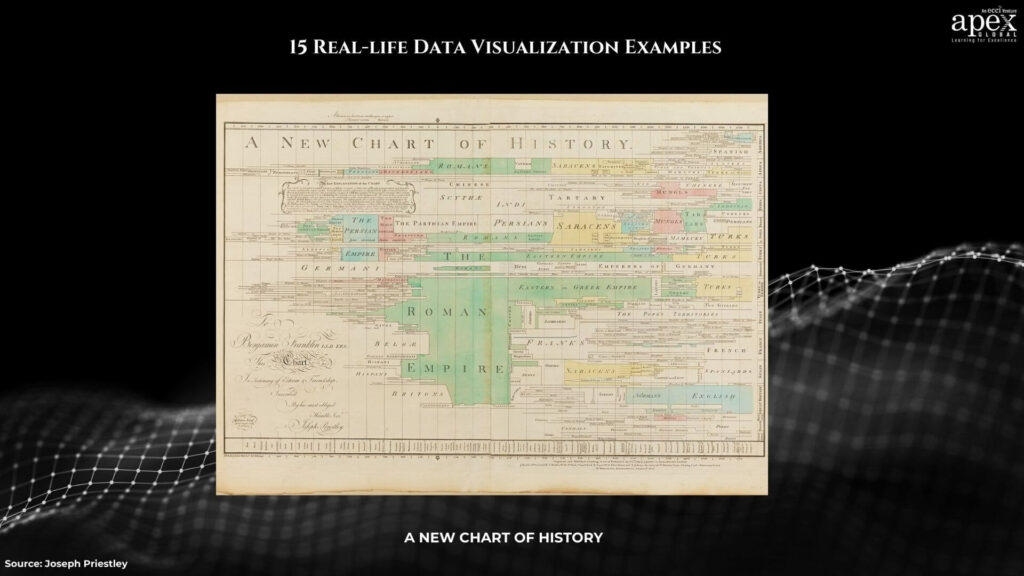 A New Chart of History