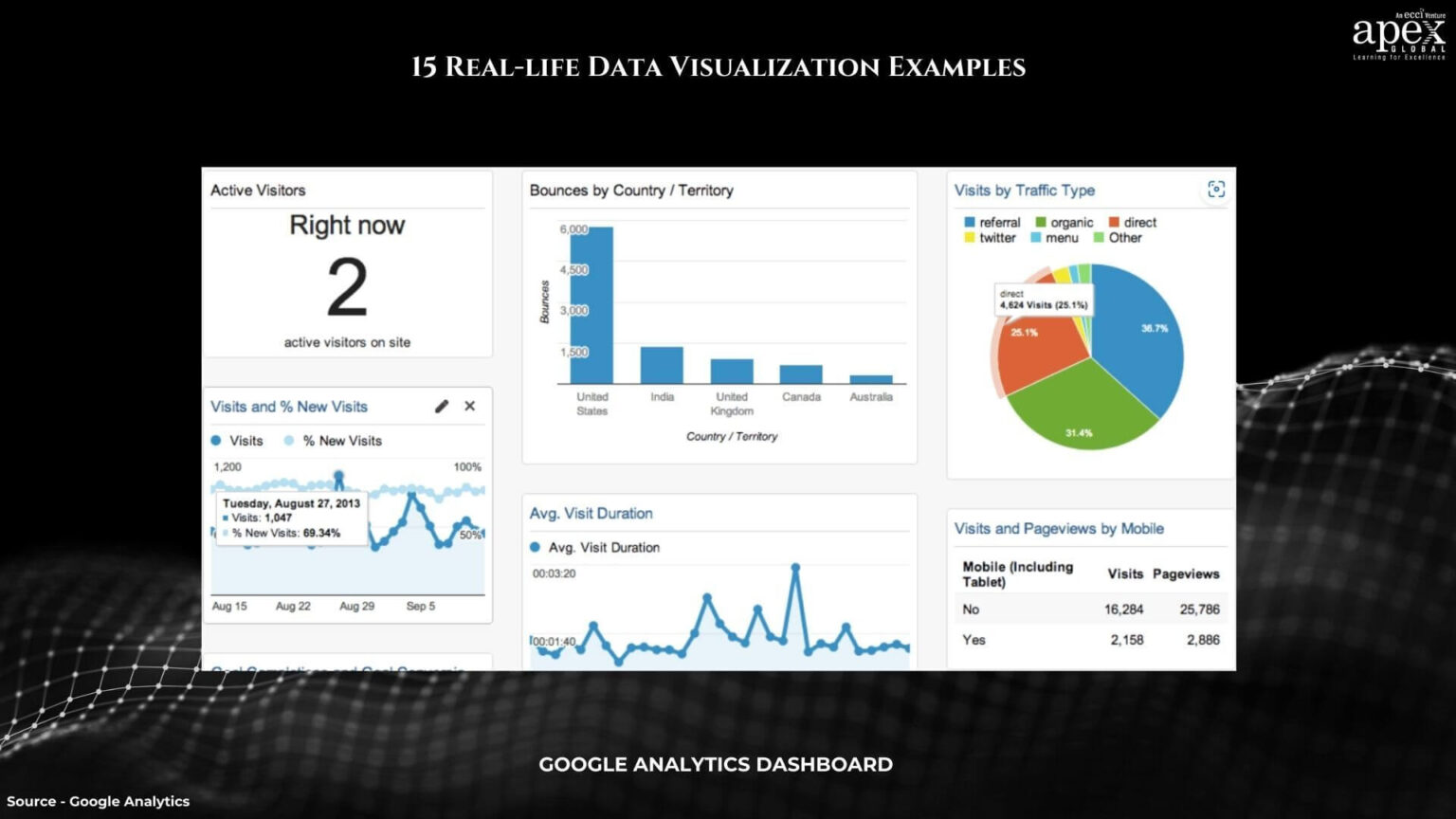 15 Real-life Data Visualization Examples - APEX Global