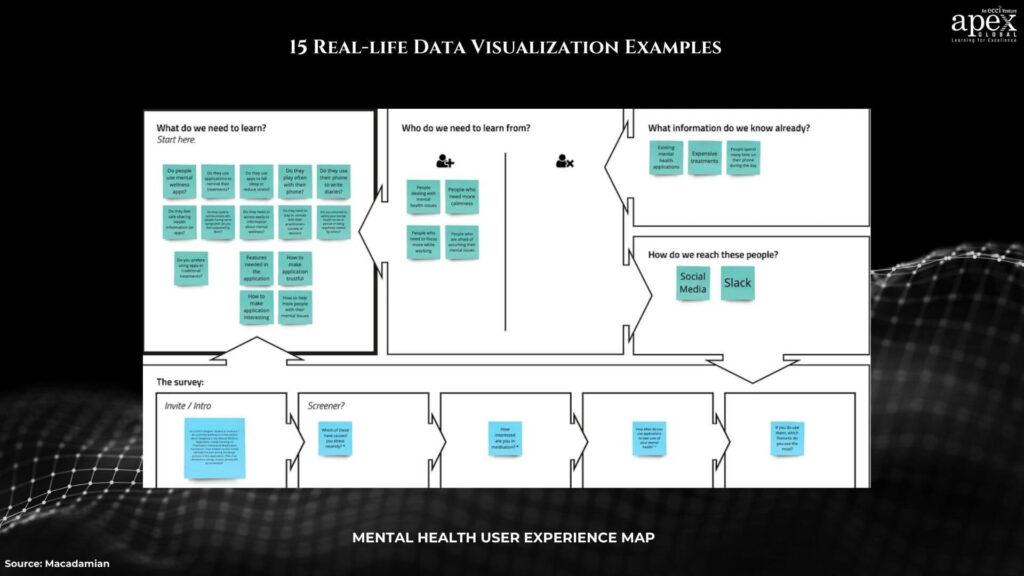 Mental Health User Journey