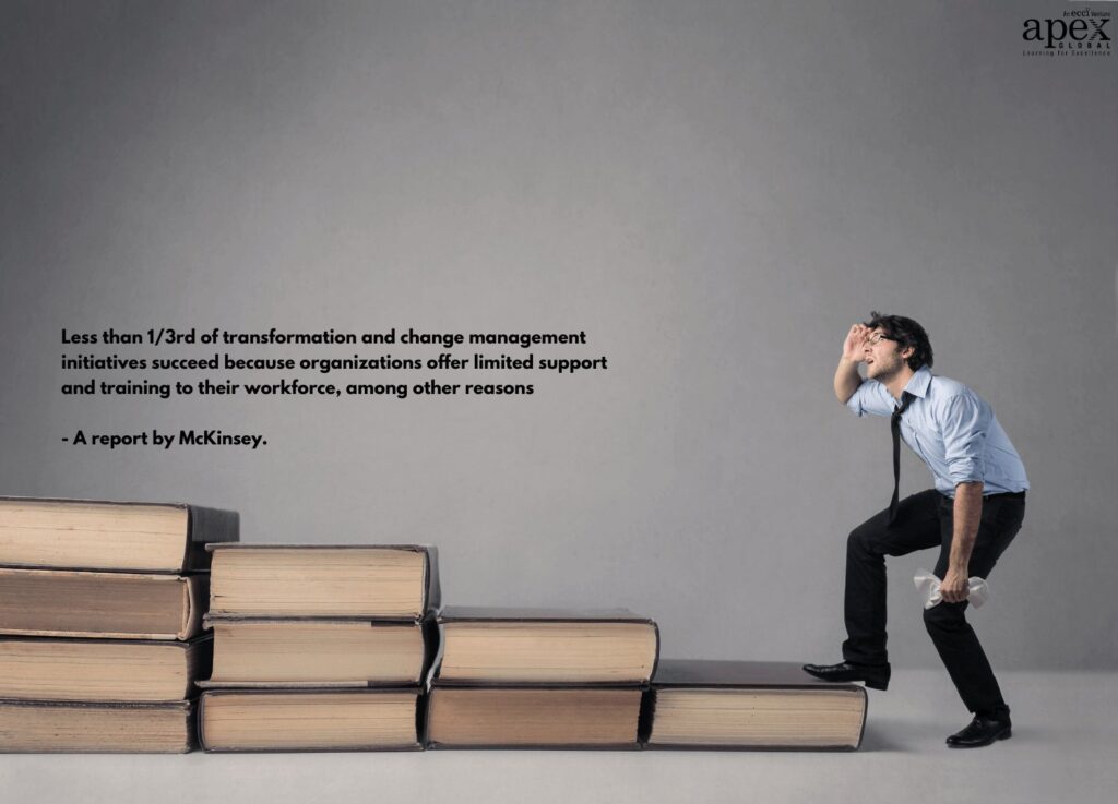 Less than 1/3rd of transformation and change management initiatives succeed because organizations offer limited support and training to their workforce, among other reasons - A report by McKinsey.