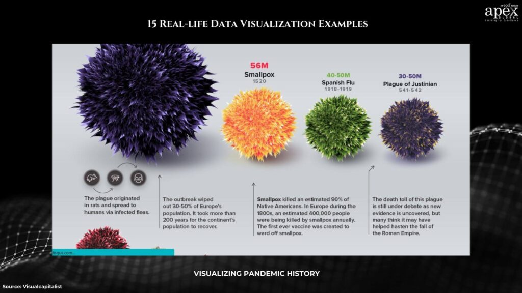 Visualising Pandemic History