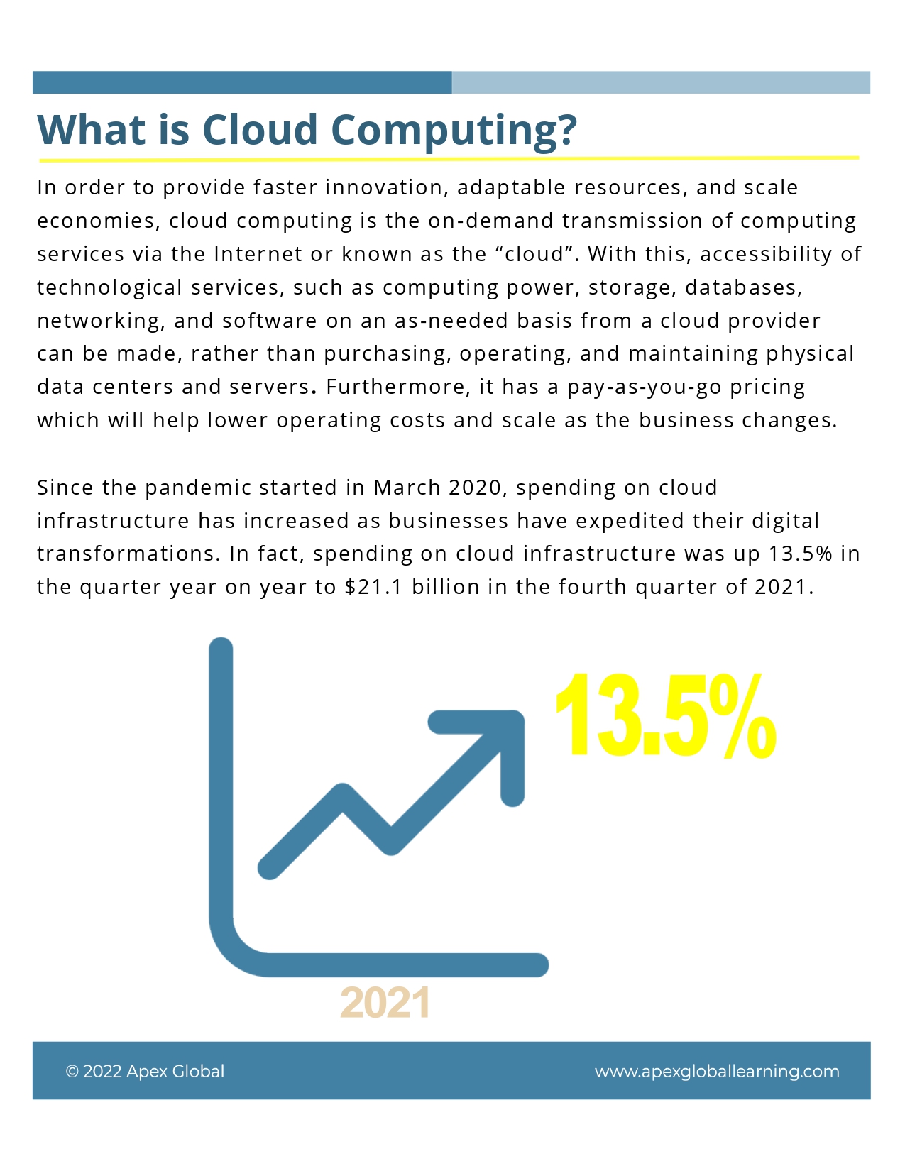 10 Types of Cloud Computing_page-0002