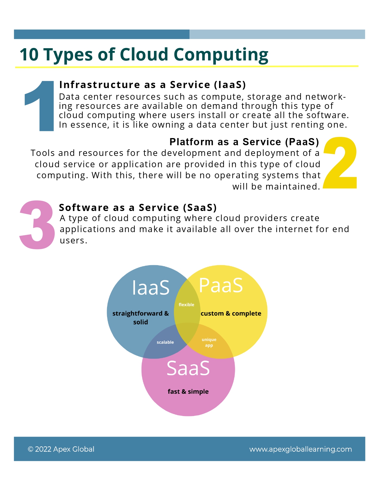 10 Types of Cloud Computing - APEX Global