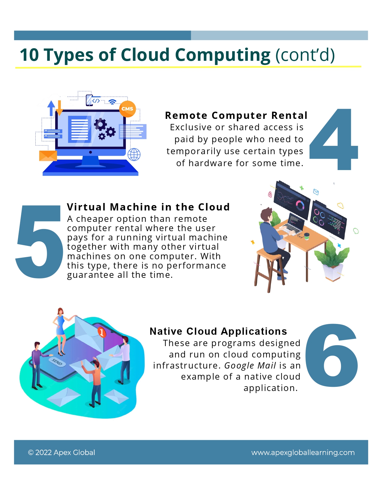 10 Types of Cloud Computing - APEX Global