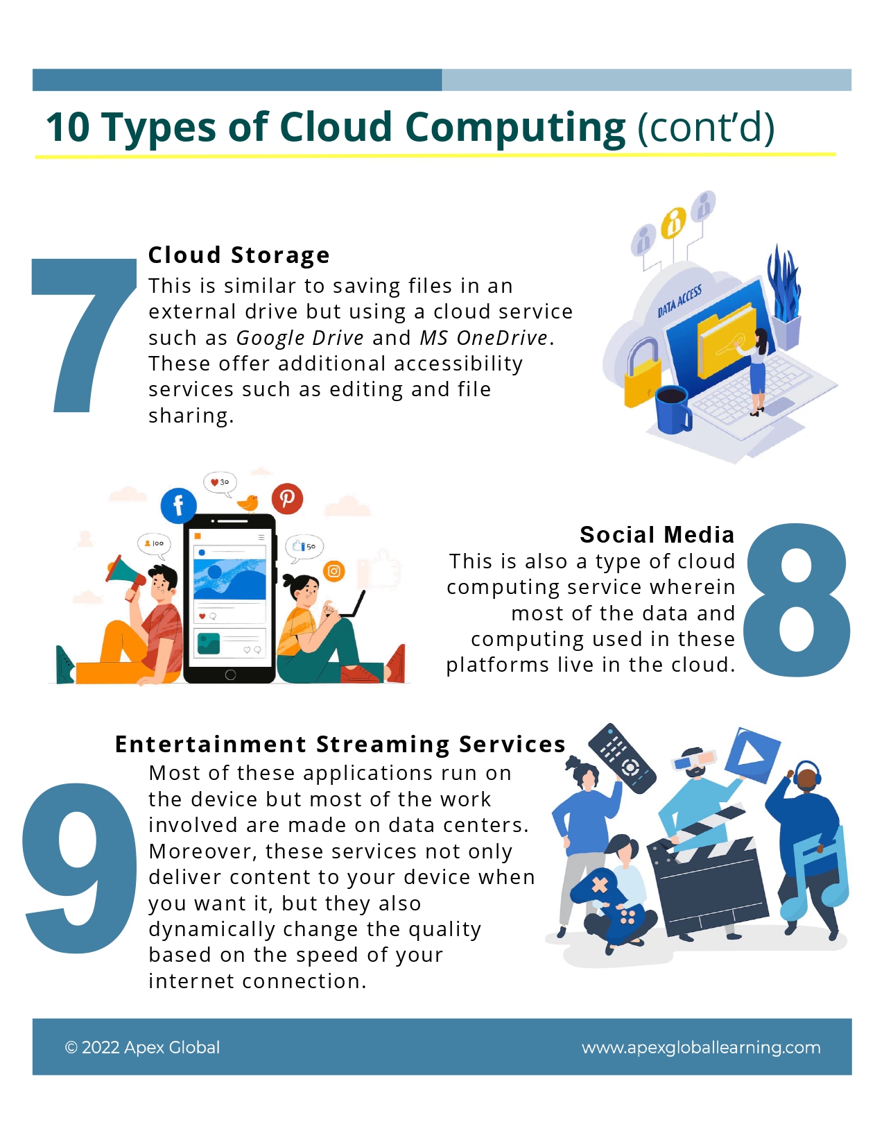 10 Types of Cloud Computing - APEX Global