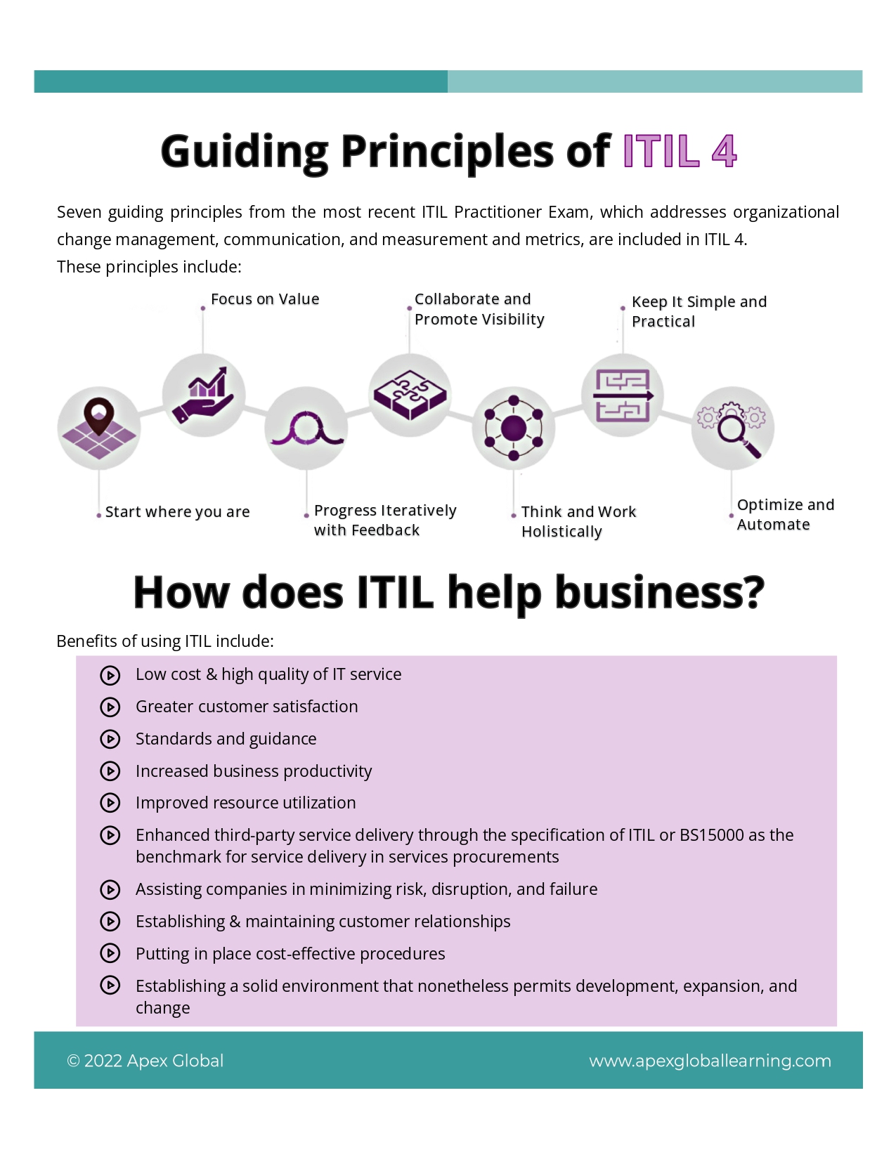 A Quick Guide to ITIL _page-0005