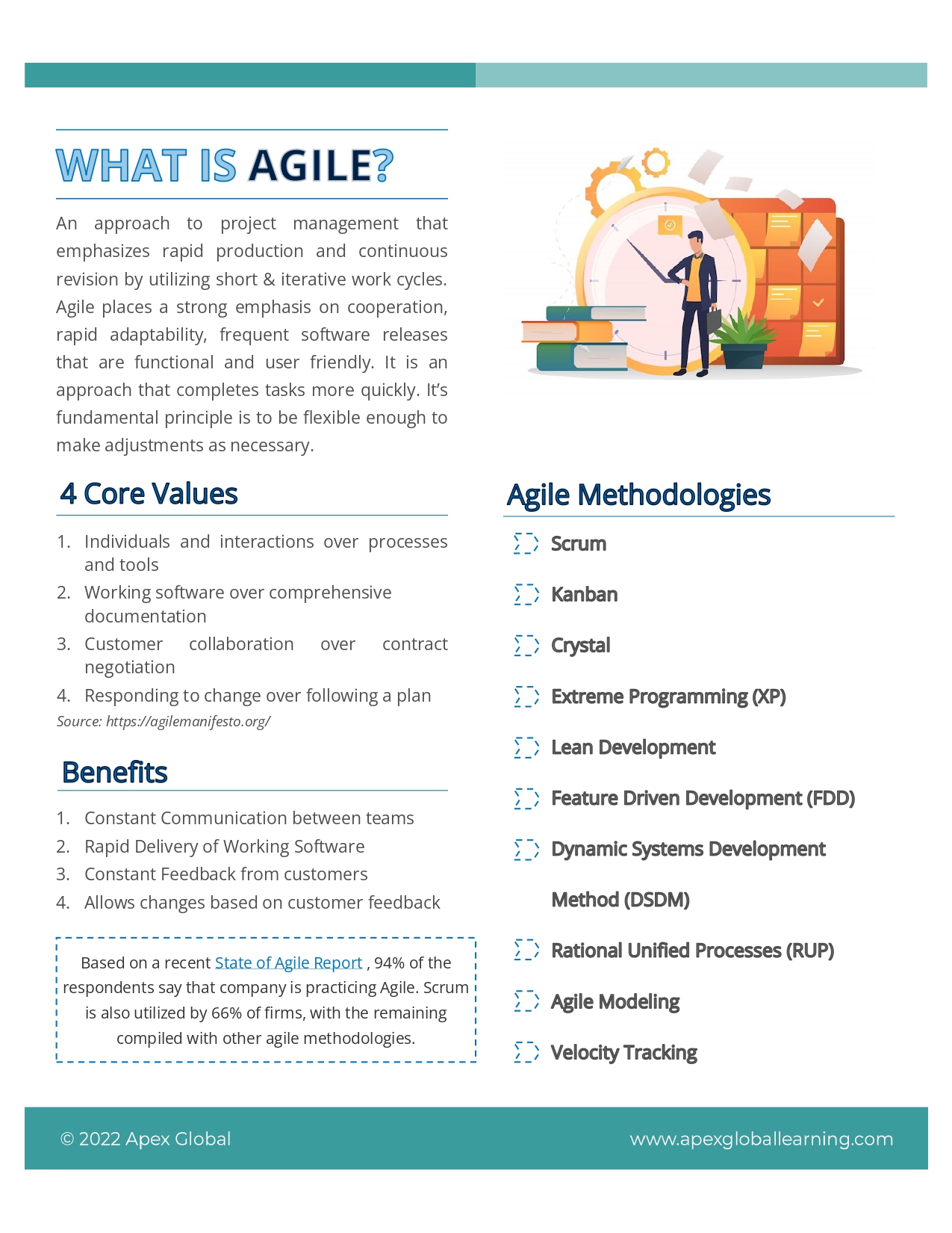 Agile and Scrum How can they help you_page-0002