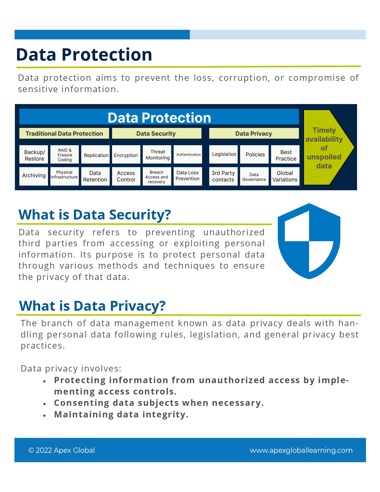 Data Protection Overview_page-0002