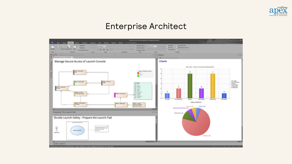 Enterprise Architect