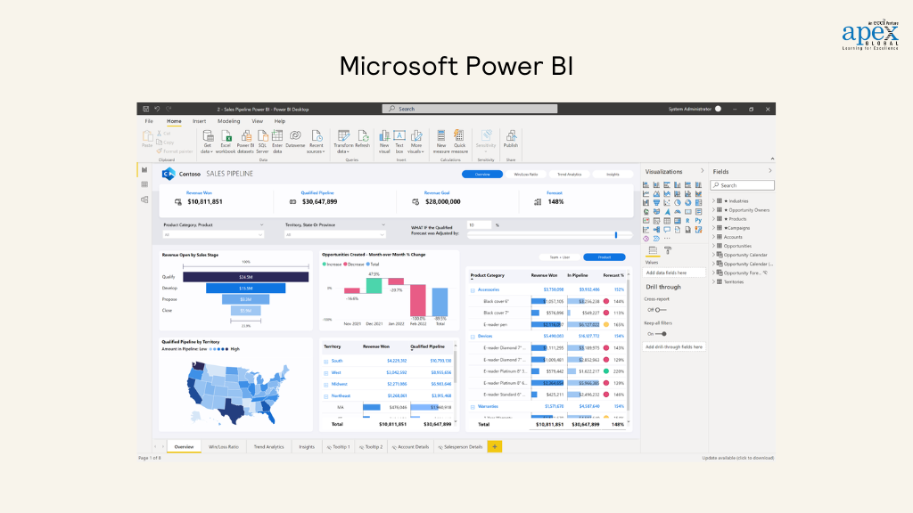 Microsoft Power BI